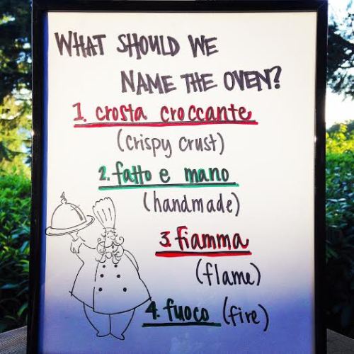 Names for the oven