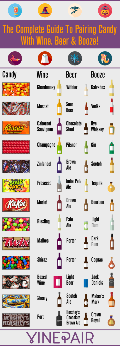 2014-10-29 Candy-booze guide