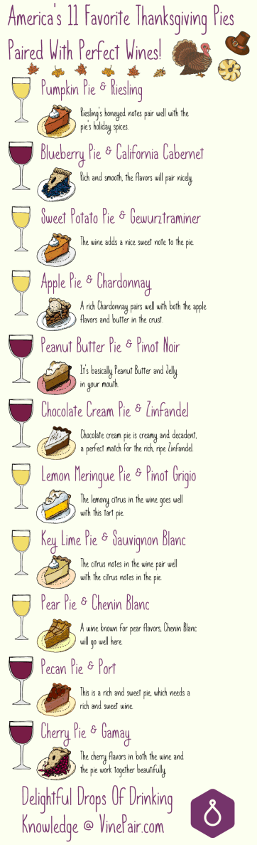 2015 thanksgiving-pie-wine-pairing-chart